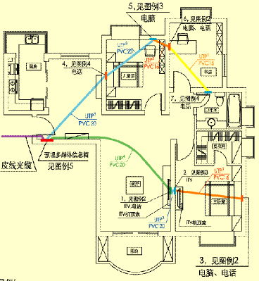 光纤到户室内布线解决方案图文